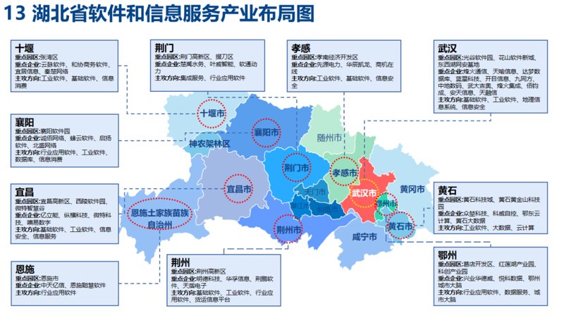 孝感软件开发